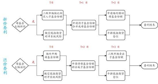 分级基金