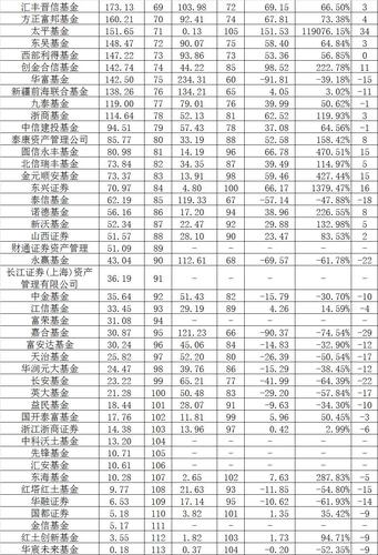 公募基金经理排名_2016公募基金排名