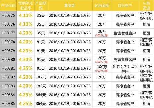 自己如何理财_如何做理财产品