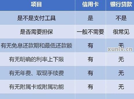 房贷只要卡里有钱,银行自动扣款吗_房贷银行卡要收费吗安全吗