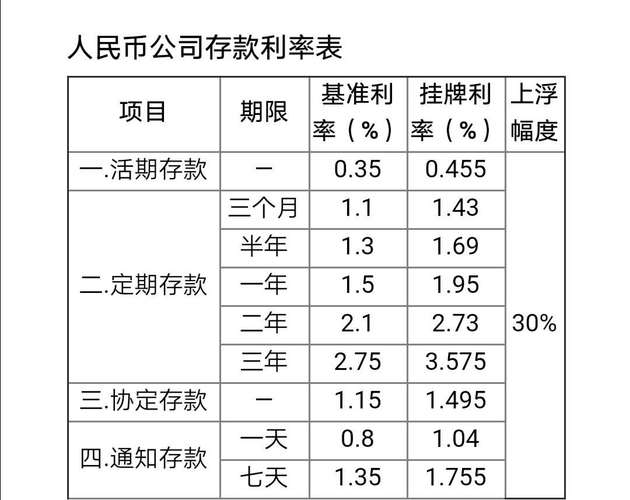 银行存款理财有风险吗_银行理财可以自己存吗吗