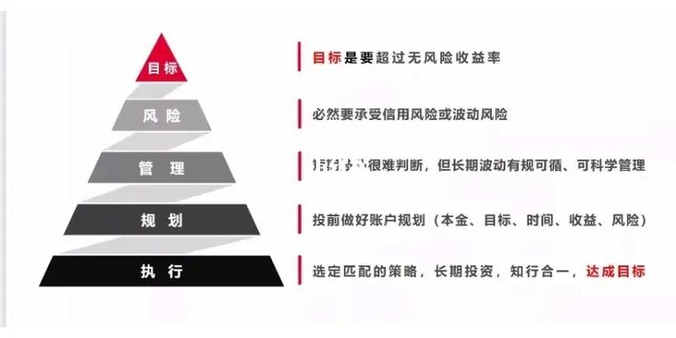 理财的第