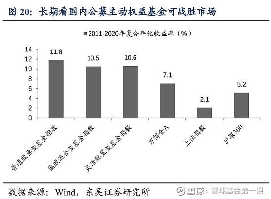 理财产品fof是什么意思_理财3F是什么