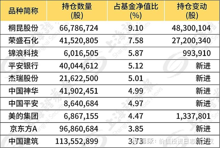 基金机构持仓越多越好吗_博时基金机构持仓