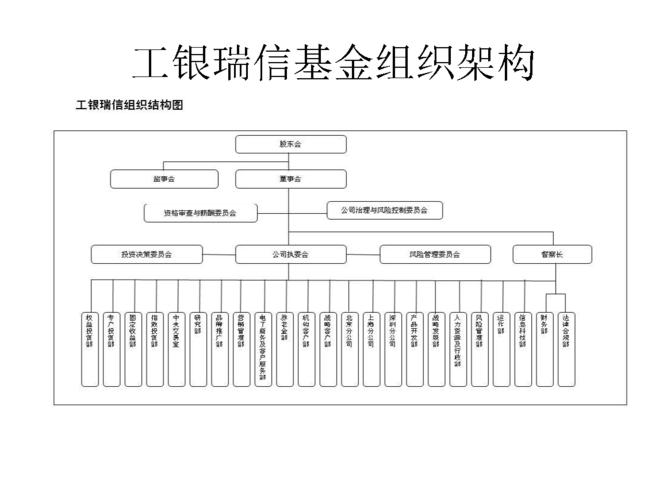 机构指的是基金公司吗_基金公司内部机构是