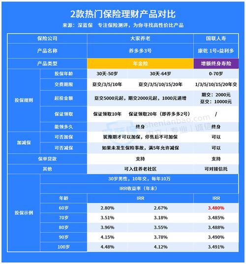 邮政银行的理财保险可靠吗_20万邮政银行理财保险
