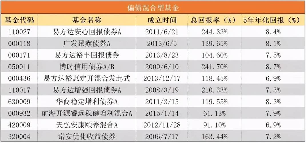 现在最值得买的基金_最值得购的基金