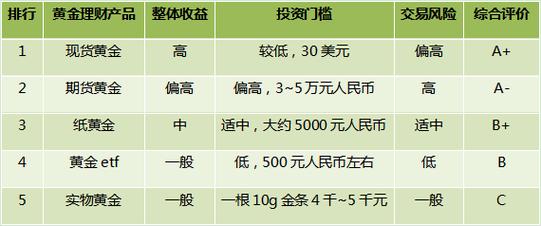 开放式理