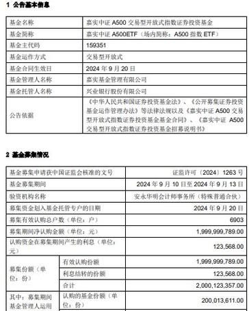基金公司上班工资高吗_基金公司交易部工资