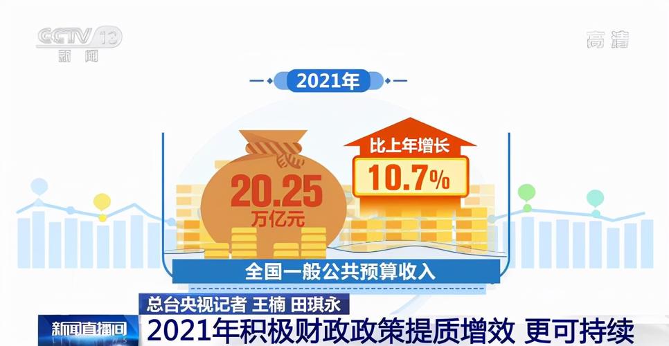 财政就是