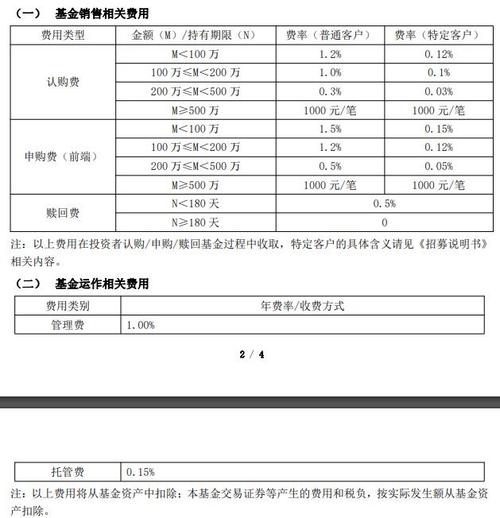 富国改革动力混合基金001349_富国国改革混合基金