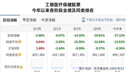 工银瑞信前沿医疗股票c_工银瑞信前沿股票医疗基金