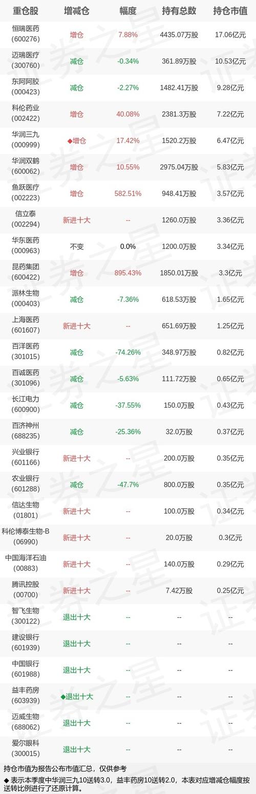 工银瑞信