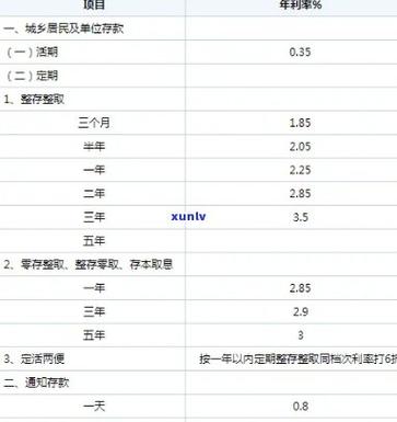 银行卡中