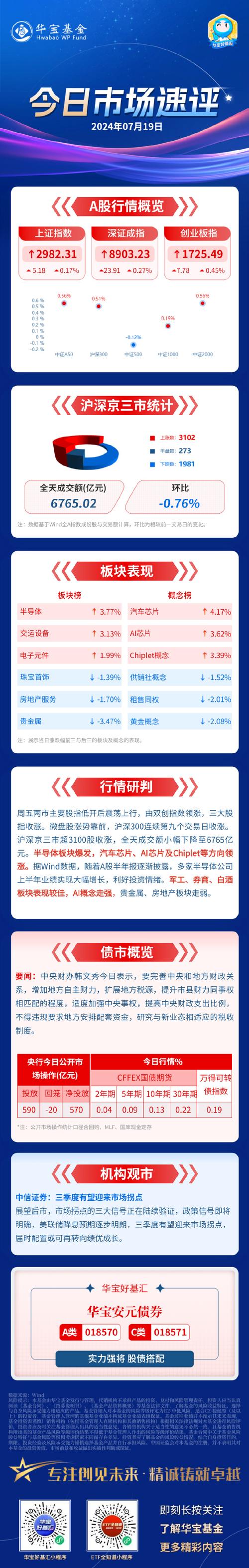 正规理财