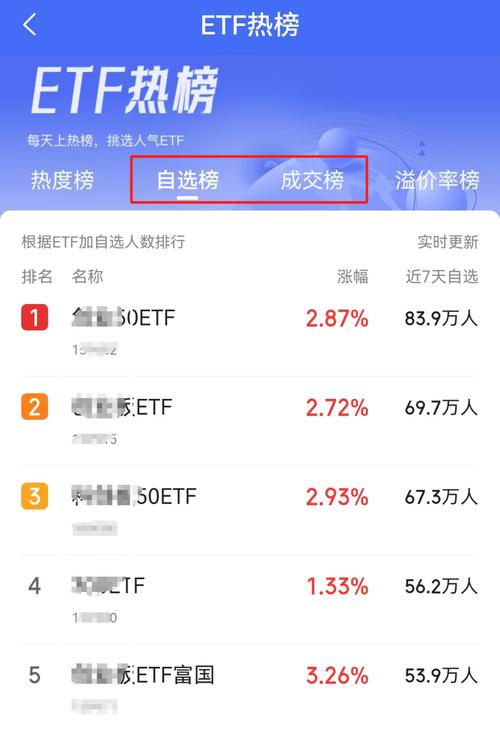 挑选etf基金看哪些指标_挑选etf基金的网站