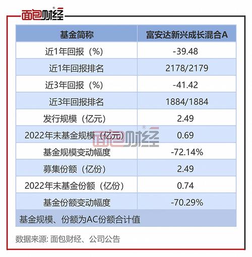 达成成长