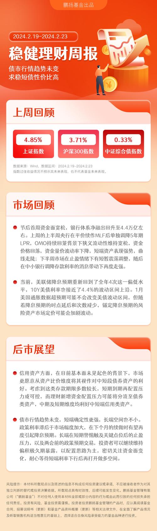 理财周刊是什么级别期刊_理财市场和理财周刊