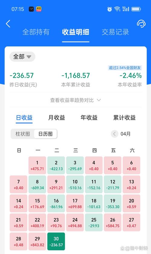 为何基金