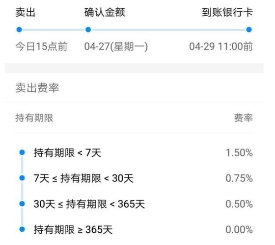 基金收益