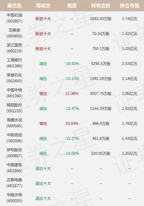 银华优质增长基金净值_银华鑫锐定增基金
