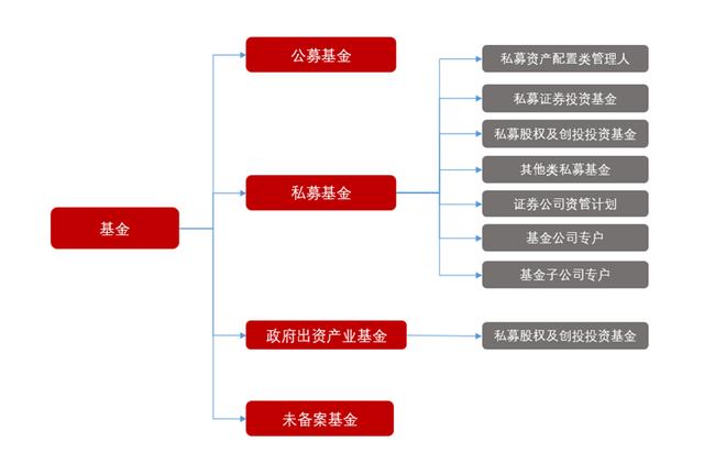 私募基金管理规模排名_私募股权基金规模排名