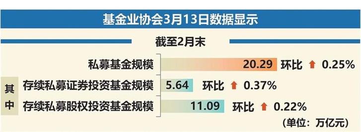 私募股权