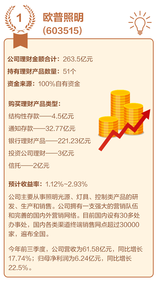 上市公司购买结构性存款的规定_上市公司存款理财