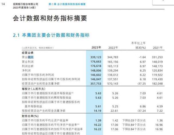 聚益生金是招行自己的理财产品吗_招行理财产品历史收益