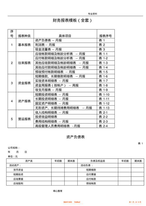 财务报表分析报告模板_梳理财务报告模板下载