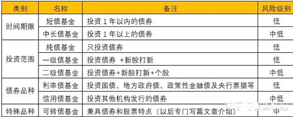 如何购买债券基金最安全_如何选择债券型基金
