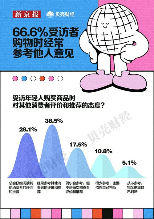二手理财