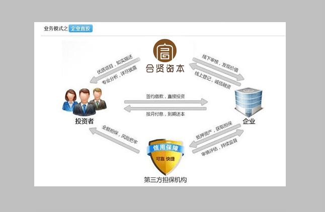 理财产品pr2风险等级是什么意思_p2c理财产品怎么样