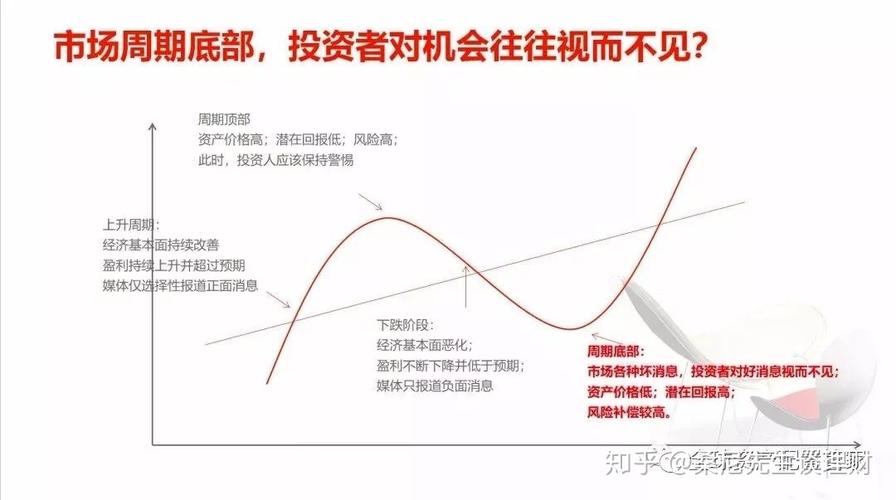 什么是主动管理型基金_主动型基金怎么