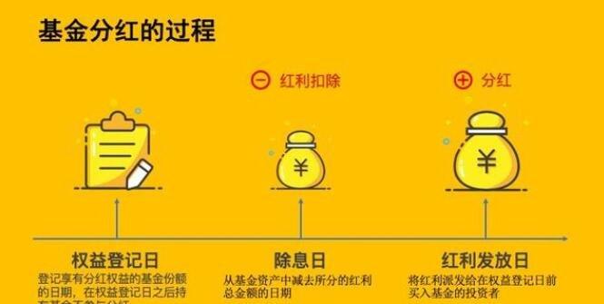 近期即将分红的基金_谈谈基金分红2