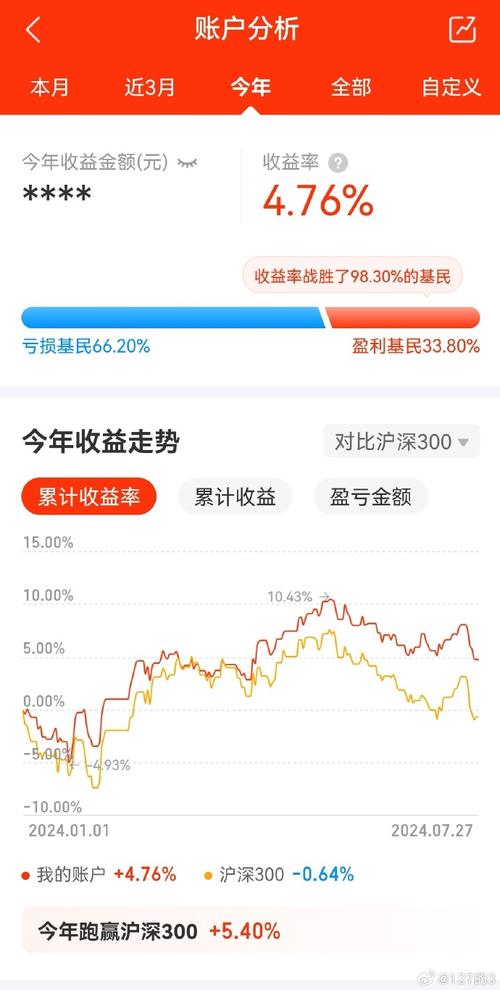 证券基金