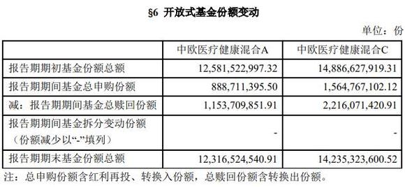 中欧新动力混合型基金_中欧动力混合基金