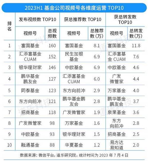 证券投资基金一览表_证券投资基金经营业绩