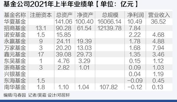 证券投资