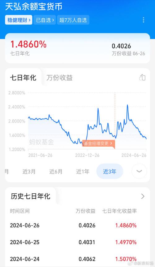 基金历史收益率怎么算_基金创历史低收益