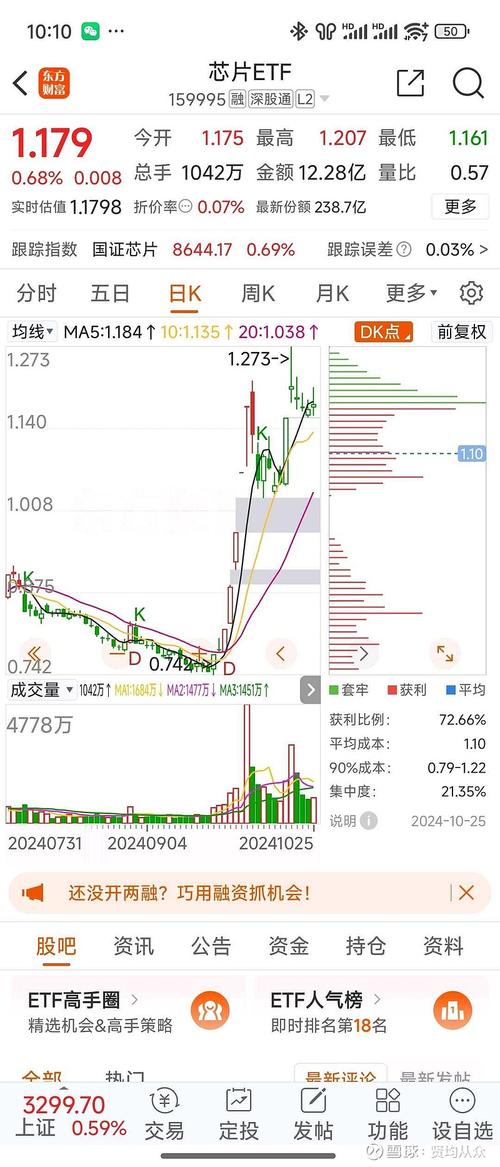519995基金今天净值_159995对应基金