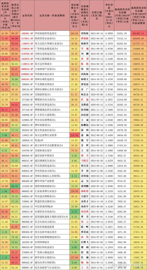 散户为什么不买基金重仓股_基金是哪个股
