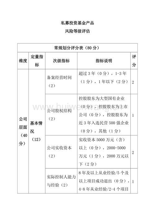 银行理财
