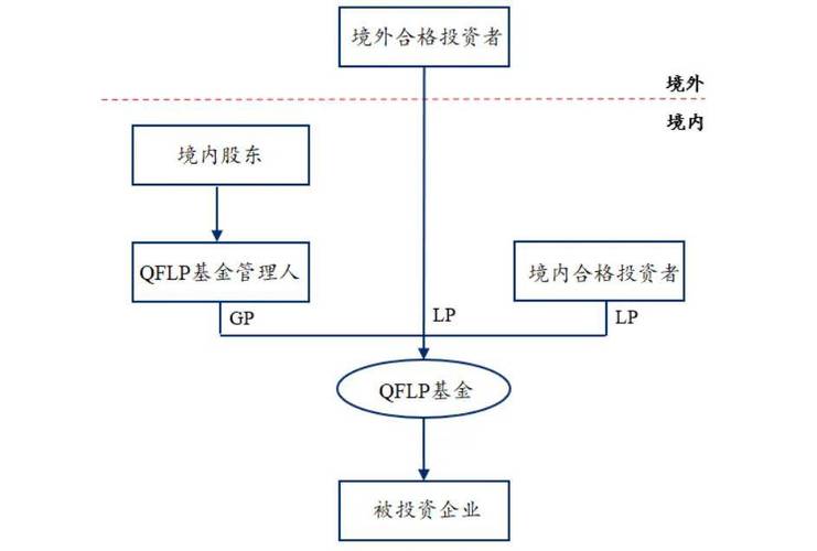 个人基金