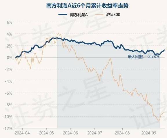 基金南方创新经济的最新净值_南方国家基金净值