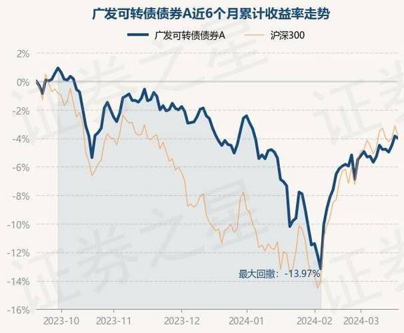 广发证券可转债怎么申购_广发可转债基金贴吧