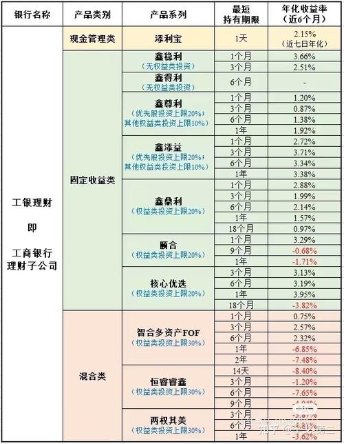 银行理财收益怎么计算_理财现金如何计算