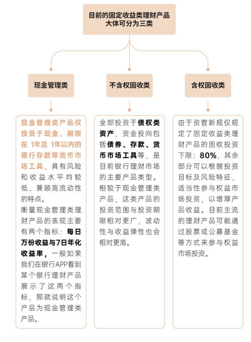 理财基金_理财基金收购方式