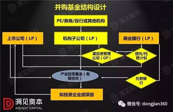 理财基金