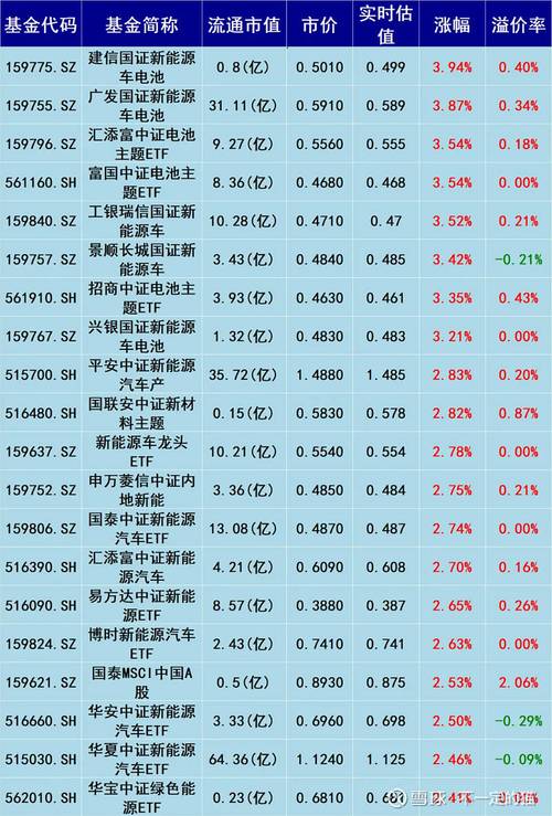 易方达基金净值查询今天最新净值_易方达中小盘基金净值查询